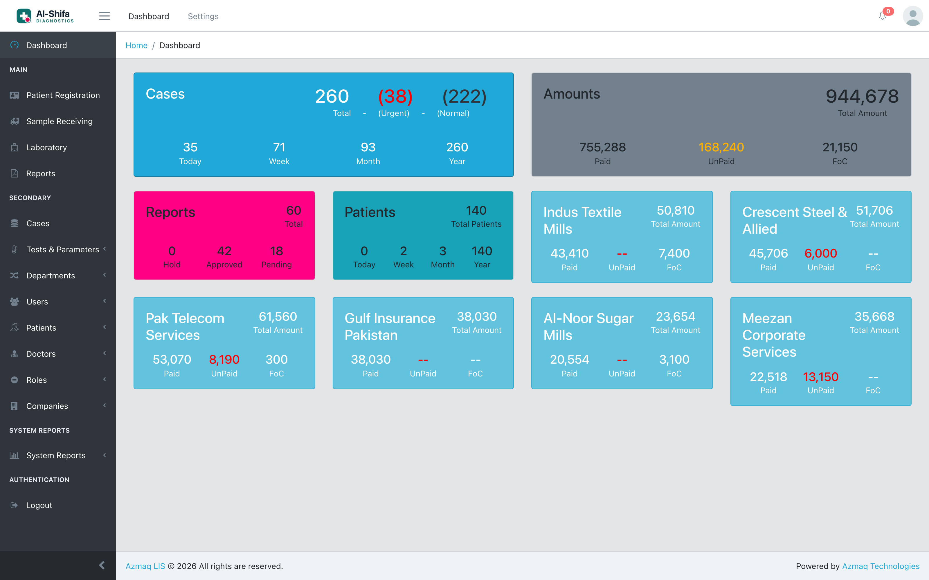 The Azmaq LIS dashboard, showing case volume, revenue and corporate account balances